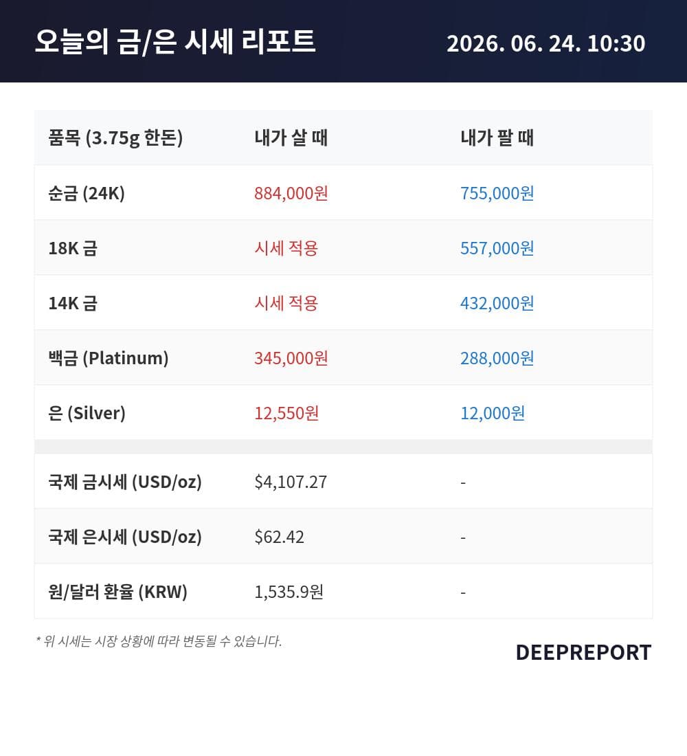 2026년 6월 24일 10시 30분 | 금·은 시세 현황 리포트