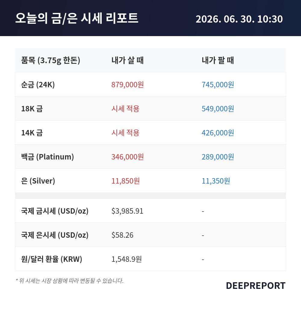 2026년 6월 30일 10시 30분 | 금·은 시세 현황 리포트